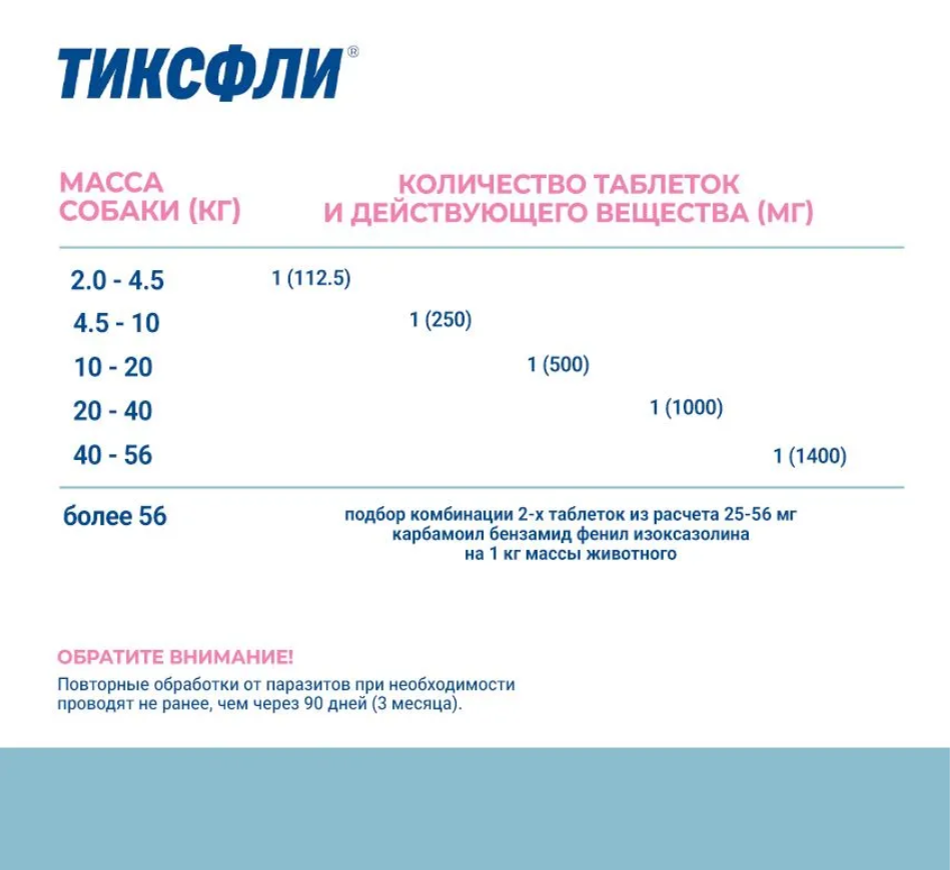 Таблетки Тиксфли 40-56 для собак от клещей на 3 месяца