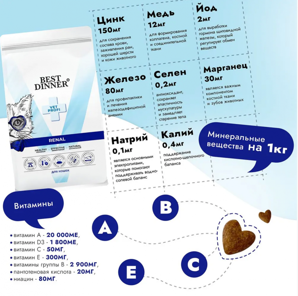 Бест Диннер Vet Profi Renal сухой корм при остр/хронич. болезни почек у взрослых кошек