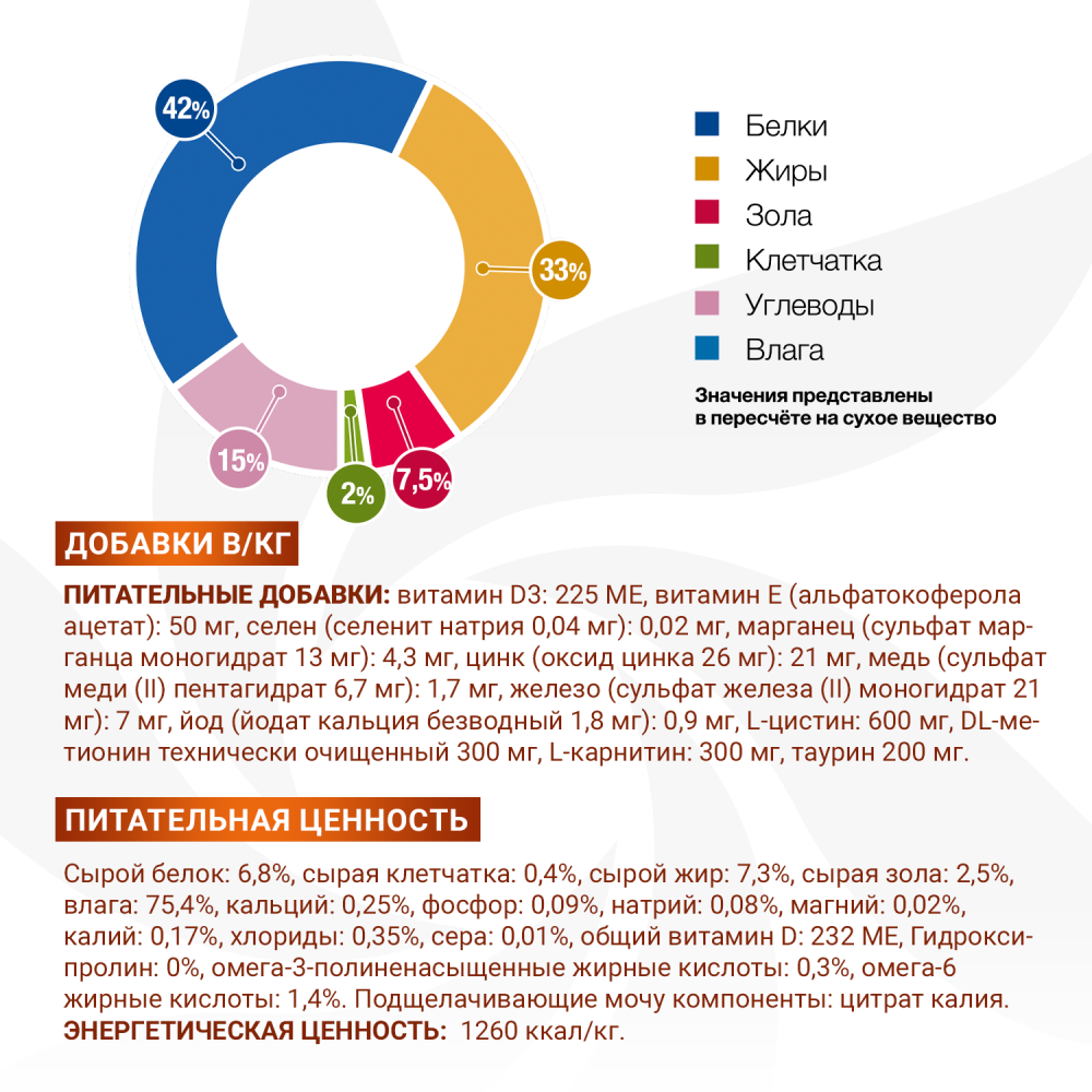 Диетический корм Monge VetSolution Dog Renal and Oxalate Ренал и Оксалат для собак при ХПН и профилактике образования уролитов оксалата кальция 150г