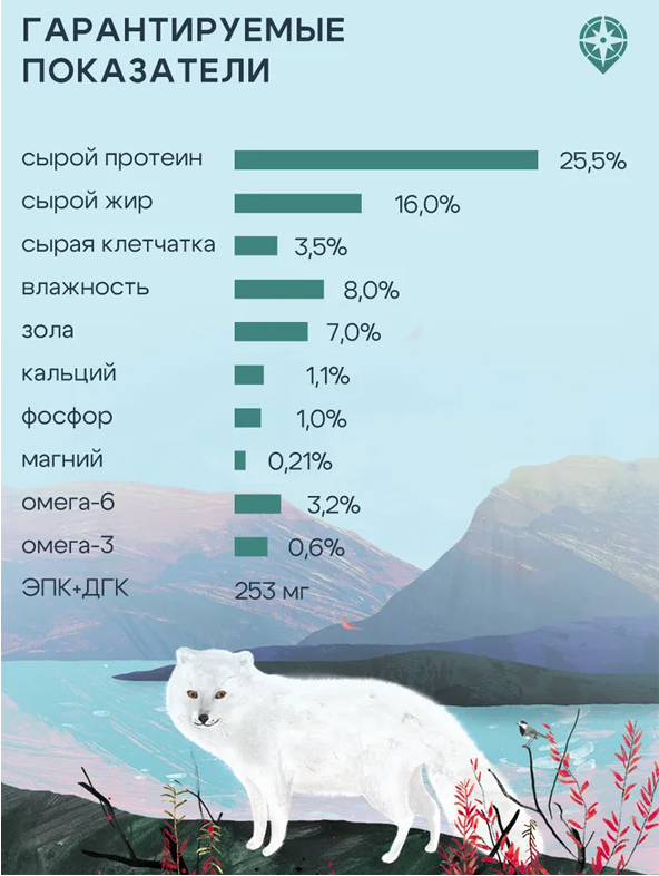 Корм Территория Таймыр для собак, рыба с брусникой